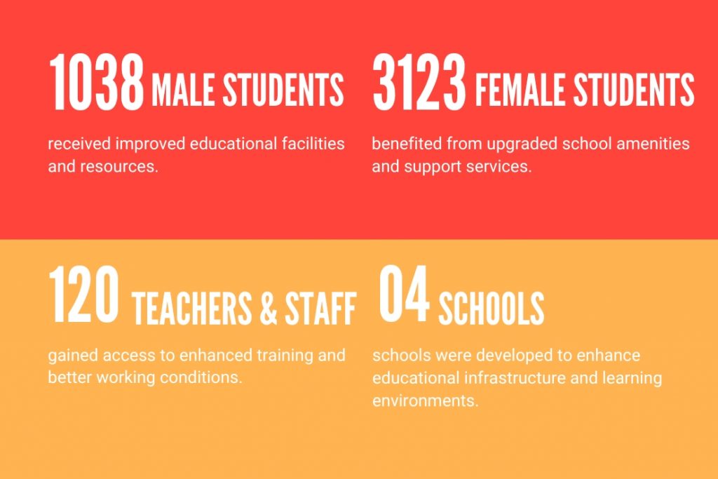 education-impact-united-way-of-chennai